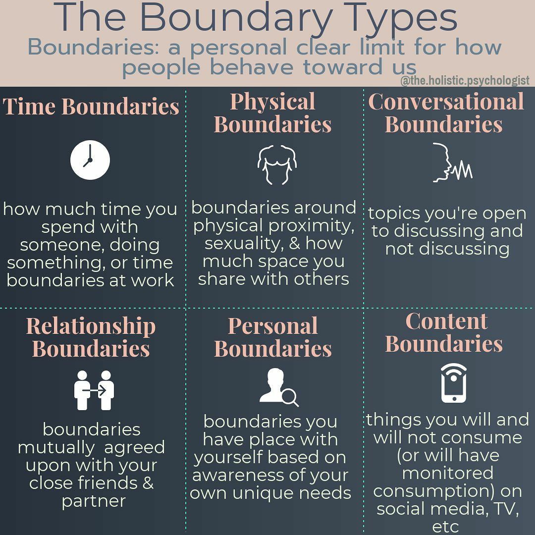 The Boundary Types
#SelfCareSunday
