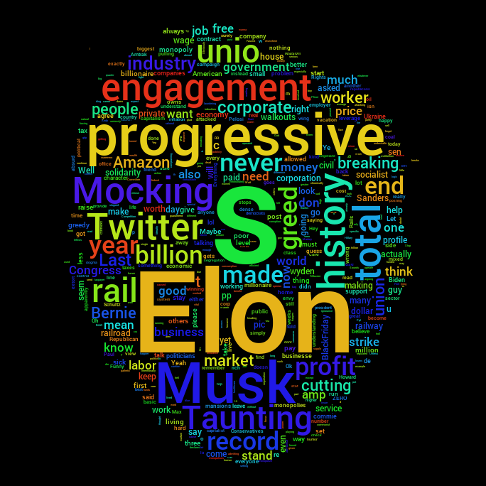 Political Word Cloud tweet media