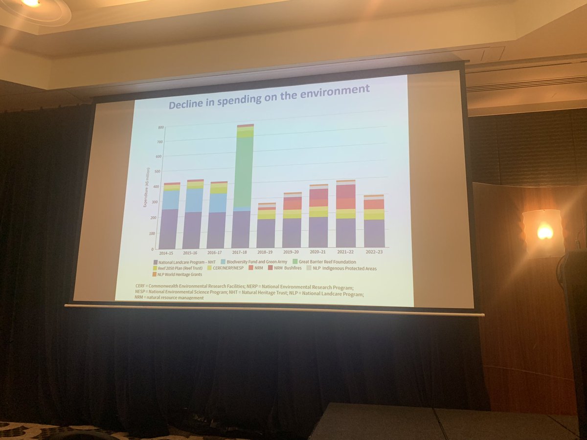 Ian Cresswell running us through the most recent State of the Environment Report - lowlights are the 1) continual decrease in federal environmental funding (in absolute terms, real terms is even worse) and 2) soil loss #ESASCBO2022