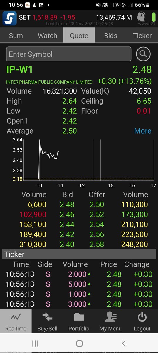 bunnytrader2's tweet image. #ipw1 ขึ้น ขายยย
ย่อซื้อ