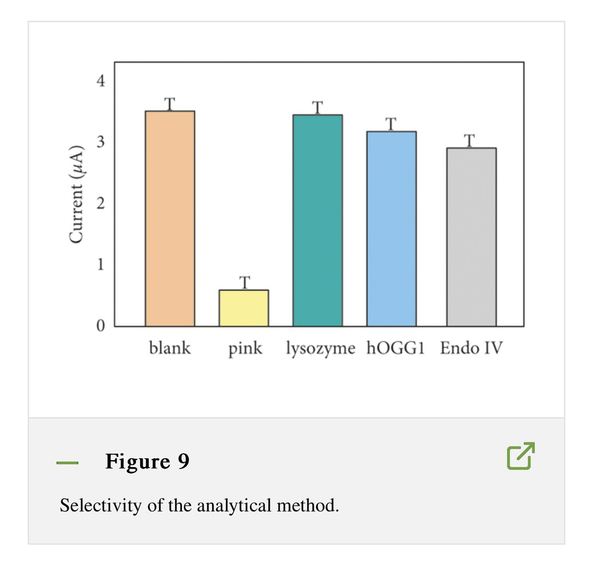 Thatsregrettab1's tweet image. The error bars in Figure 9 are specTacular.

pubpeer.com/publications/4…