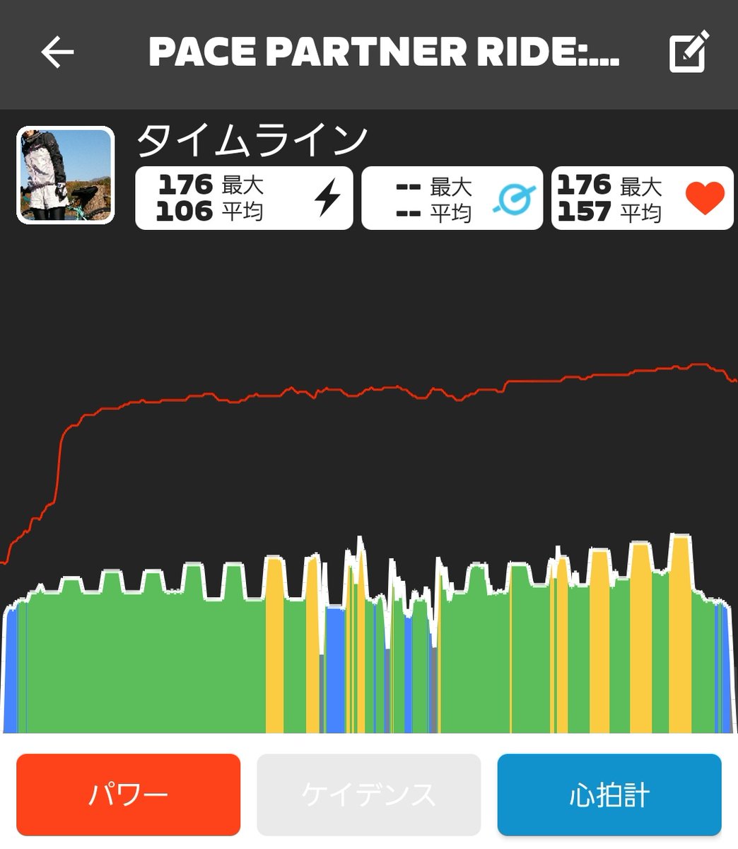数日前の記録です😅
ペースパートナーとワークアウトって組み合わせられるのね？すぐに置いてかれましたけども🚴‍♀️💦
中盤の乱れはたまたまペダルから足がはずれちゃっただけだもん🥺
とでも言っておこっと…🤫