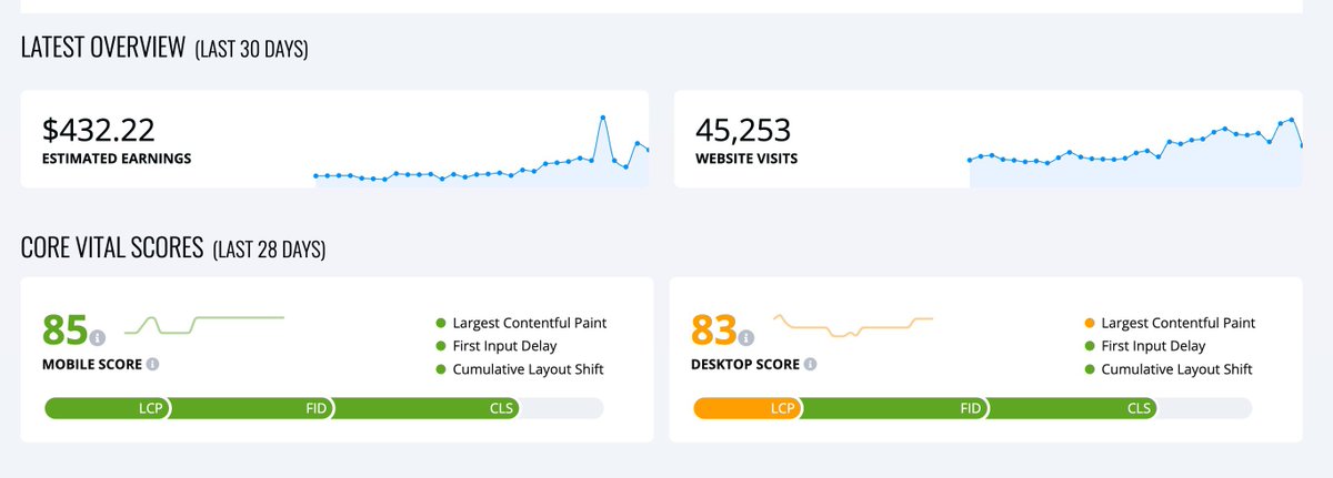 Jacky Chou (buying online businesses up to $1m) tweet media