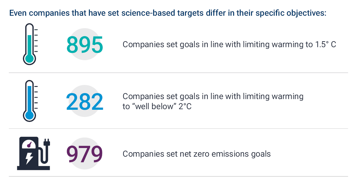 LazardAssetAU's tweet photo. Not all #ESG research is created equal. Neutralizing this information gap via rigorous fundamental assessment is a key to understanding a company’s #decarbonization pathway and, ultimately, its financial productivity #netzero #TheCurrentbyLazard https://t.co/hJ5WWu5eWz https://t.co/kUwf9iRHtK