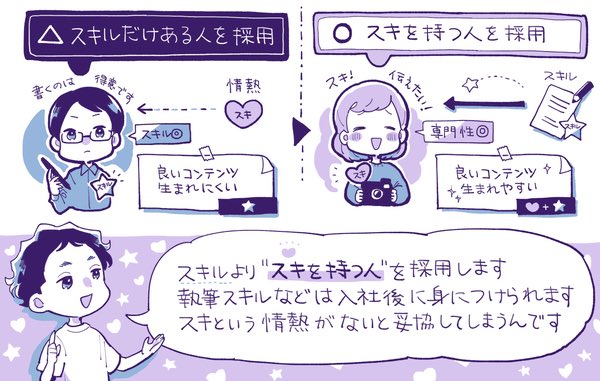 スキルより「スキ」で採用する。高品質コンテンツを生むマイベストの戦略

執筆スキルの高い人より、家電量販店の元店員など「専門性を持つ人」をジャンルごとに置いて「E-A-T」を高めていく

執筆スキルは後から身に着けられるが、情熱やスキはそれが難しいため。

https://t.co/wpnzzJexrJ 