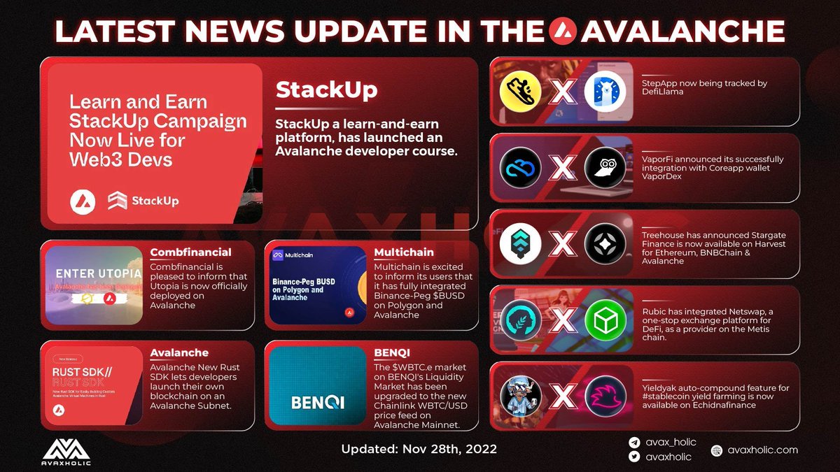 Latest news update in the @avalancheavax ecosystem!

$AVAX #AVAX #Avaxholicnews