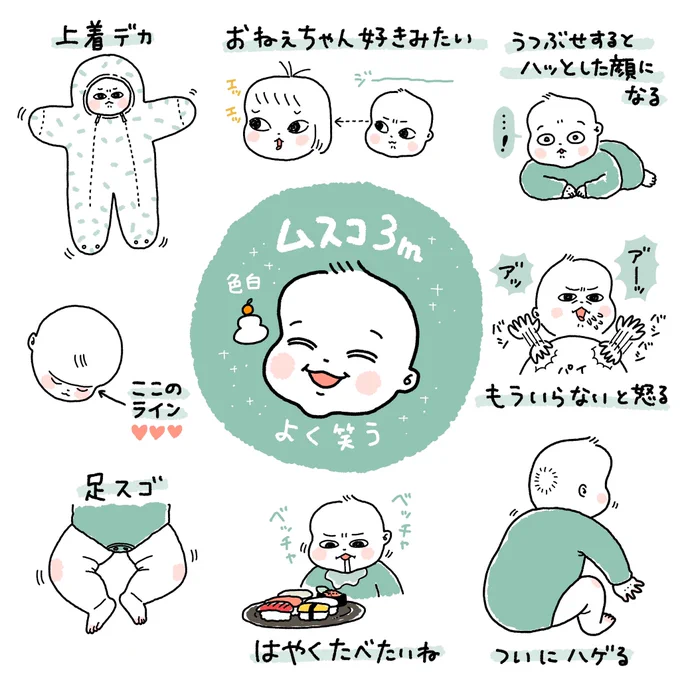 愛想良BOYいま7.5kgくらい🎍 