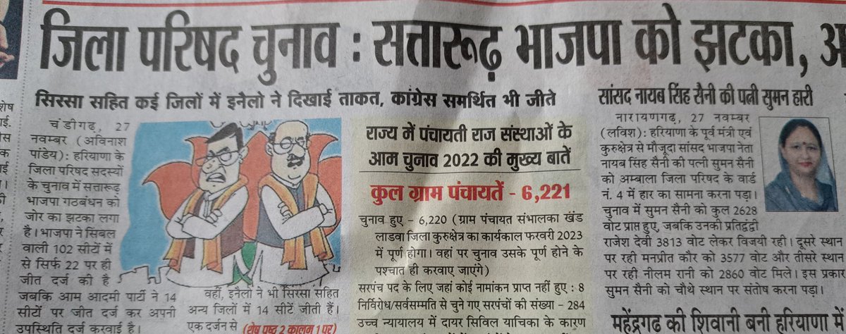 JasmerBhateri's tweet photo. जिलापरिषद चुनाव:सत्तारूढ भाजपा को झटका, #पिहोवाकांग्रेस भाई #मनदीप_सिंह_चट्ठा_समर्थित चार मेॅ से तीन विजयी रहे
पंचकुला सिरसा में भाजपा सिंबल वाली सभी सीटे हारी, प्रदेेश की जनता#कांग्रेस चौ Bhupinder Singh Hooda व भाई Deepender Singh Hooda में देख रही है अपना भविष्य #जसमेर_भटेडी https://t.co/c7niwUkMrM