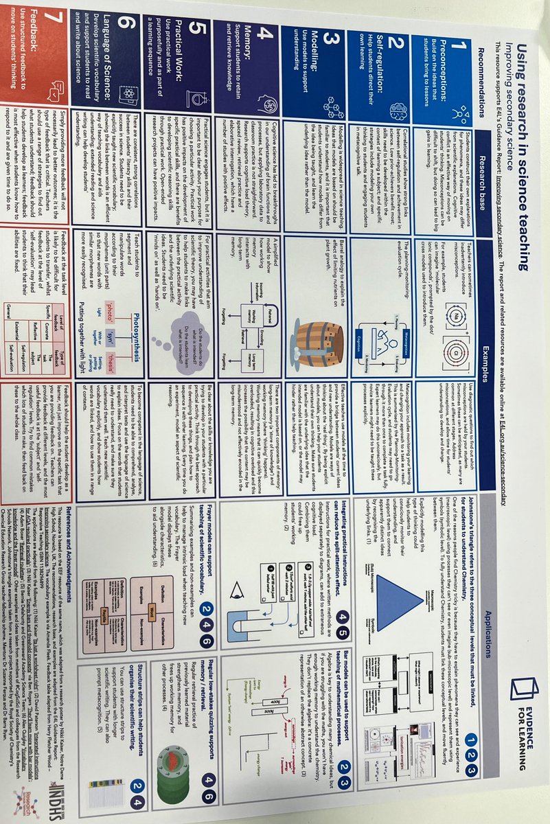 Stephan10005679's tweet photo. #STAVCon22
Using research in science teaching : Improving secondary science https://t.co/cVzdCcpiJl