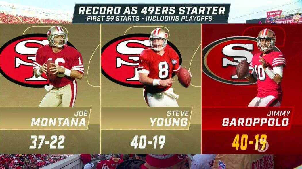 PFF's tweet photo. Elite company for Jimmy G 👀 https://t.co/yBjpmAaVYH