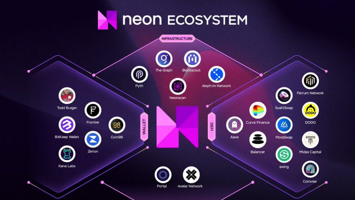 Argency1994's tweet photo. #Neon Labs - Multichain #Testnet

💰Reward: Get Early User 

👉 Join here: https://t.co/yXE5YmVp6f

✔️ Click https://t.co/Q3RnWVDHsS => Add chain Neon EVM Devnet (1)

✔️Join https://t.co/zzdxMRoxlH => faucet gas &amp; token testnet (2) https://t.co/v0UV4S4r47