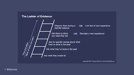 "Asking people what they would do is easy to do, but doesn’t lead to reliable feedback."

bit.ly/3tGU0ka

#prodmgmt #ux #engineering