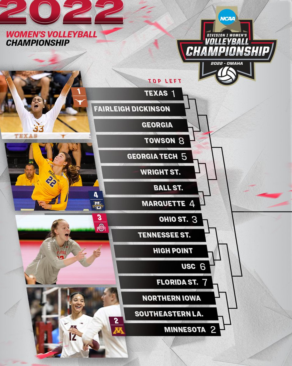 NCAAVolleyball's tweet photo. 𝐓𝐨𝐩 𝐋𝐞𝐟𝐭 𝐑𝐞𝐠𝐢𝐨𝐧

1st &amp; 2nd Round Hosts:
1️⃣ @TexasVolleyball
2️⃣ @GopherVBall
3️⃣ @OhioStateWVB
4️⃣ @MarquetteVB

#NCAAWVB https://t.co/H40474tBwG