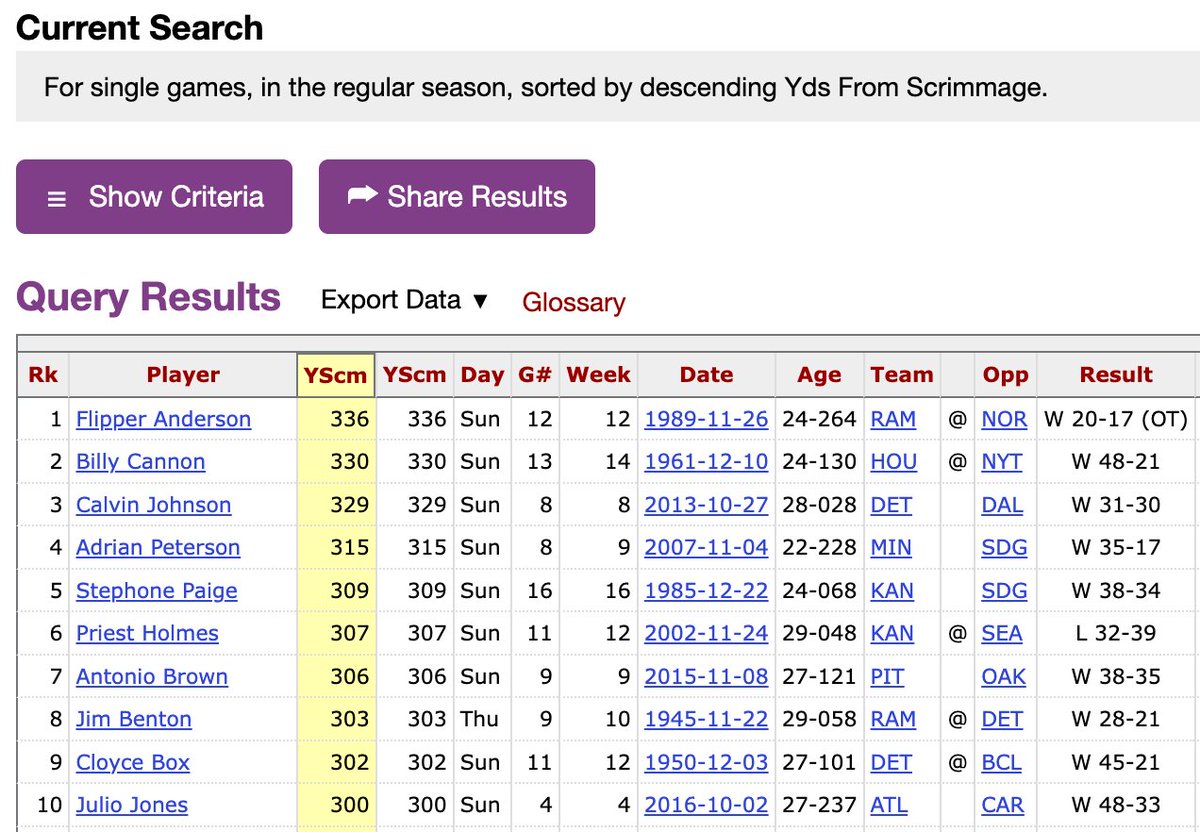 Adam Harstad on Twitter "Josh Jacobs just became the 11th player in history with a game of 300
