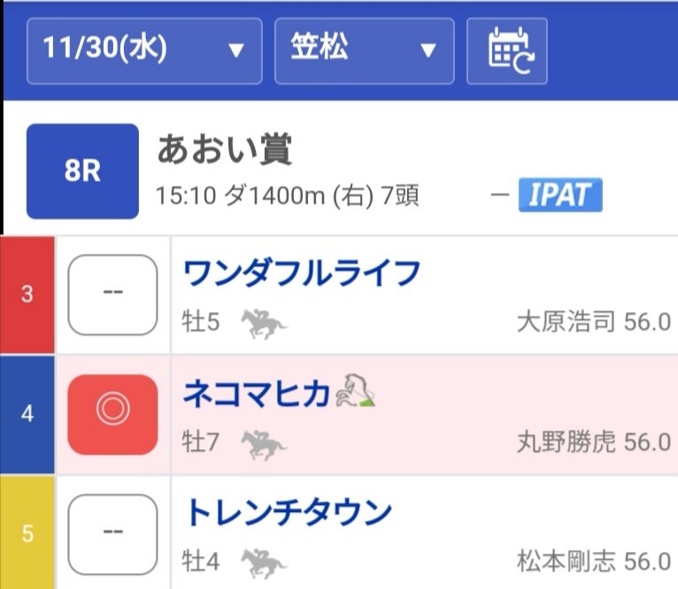 🌐💫ネコマヒカは7着
スタートで出遅れて最後方からの競馬に
向こう正面でなんとか中団に食らい付くも、最終直線で離されてしまい、着外に
休養明けから調子が戻らないままか、末脚が発揮されない現状であるが、変わらず応援していきたい!👍