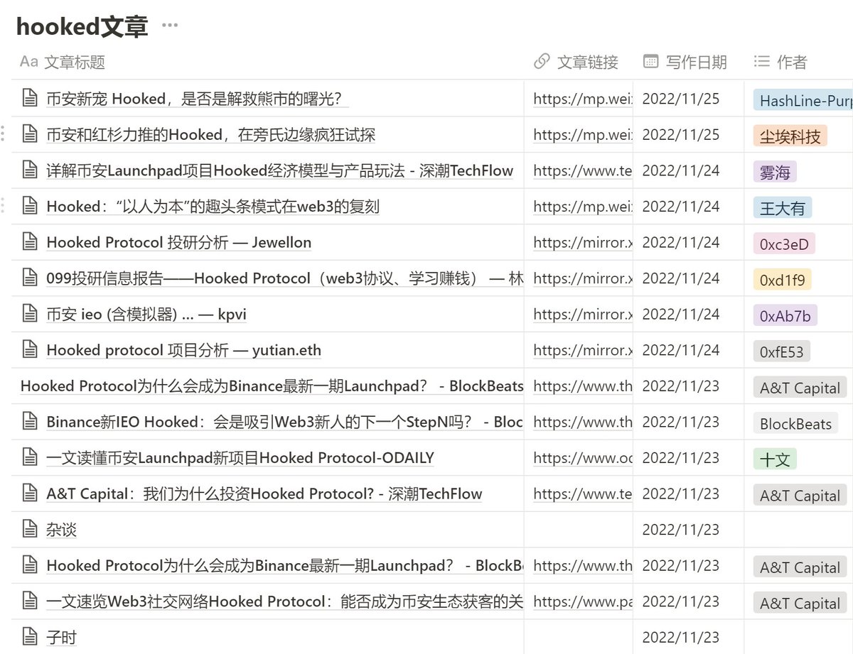 【Hooked项目相关文章一览】
编辑： Liulu <a href="/FinanceYF3/">Will</a>
收录了hooked相关文章。2022Q3，推出了试点产品——Wild Cash ，针对新兴市场（印尼和巴西），提供包括 Quiz-to-Earn，PoWT（工作和时间证明）挖矿游戏，社交推荐奖励等游戏化学习体验。当前月活200万。
three-recorder-52a.notion.site/Hooked-d8ce414…