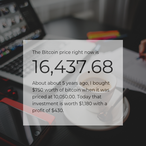 Bitcoin Price Today tweet media