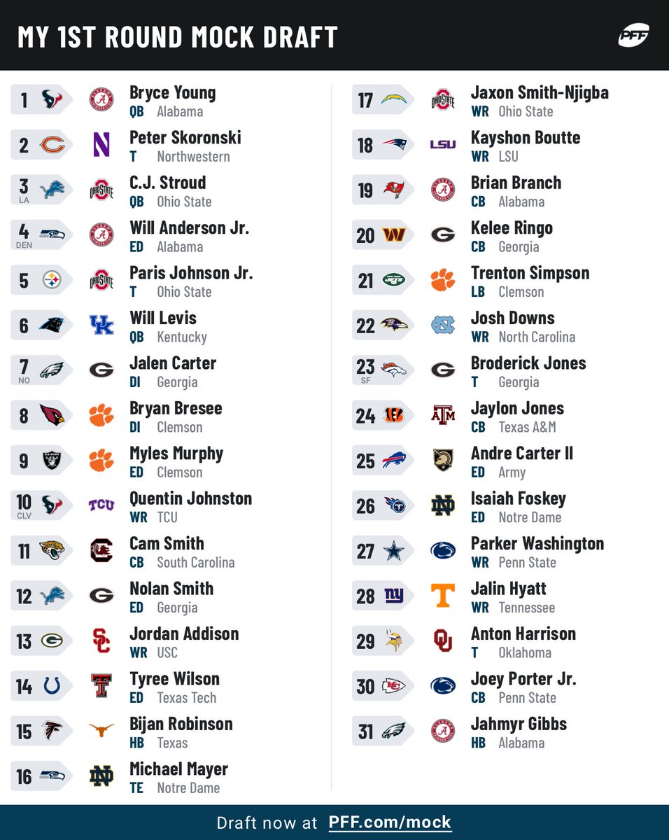 Iakerss's tweet image. #2023draft