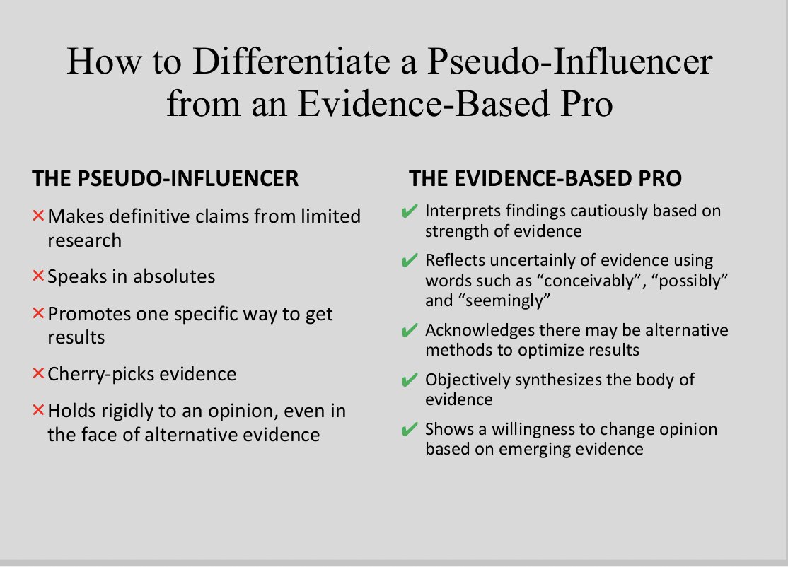 I'm often asked who to trust for fitness info. This image provides a blueprint for determining whether someone's legit. 💪🏽