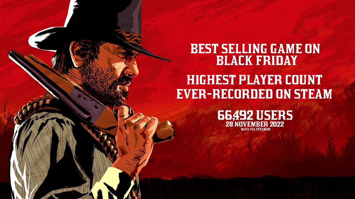 Game Rant - Red Dead Redemption 2 has broken its previous record on Steam  with an all-time peak in player count reached during Black Friday weekend.