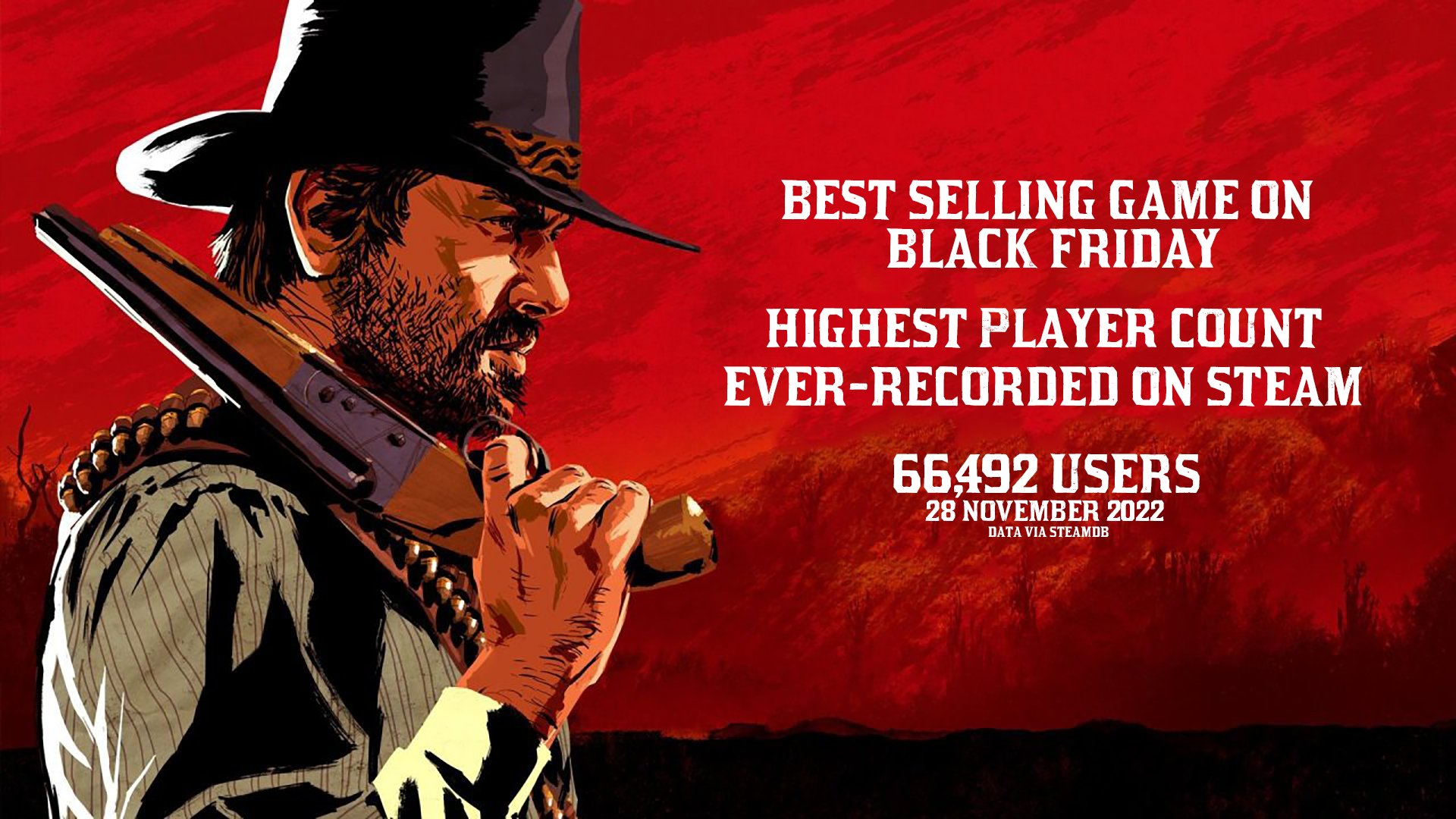ubrugt Antage tema Ben on Twitter: "NEWS: Red Dead Redemption 2 had its highest player count  ever recorded on Steam and became one of the best-selling titles on Steam  through the Steam Black Friday sale.