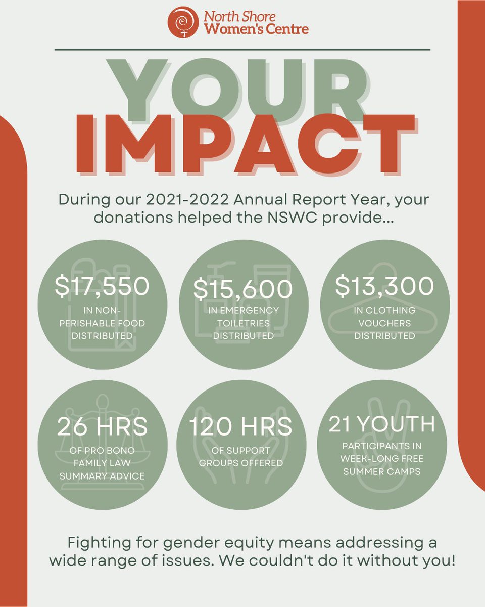 North Shore Women's Centre tweet media