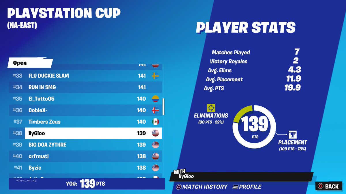 Qualed East PS Finals (Guaranteed $200)