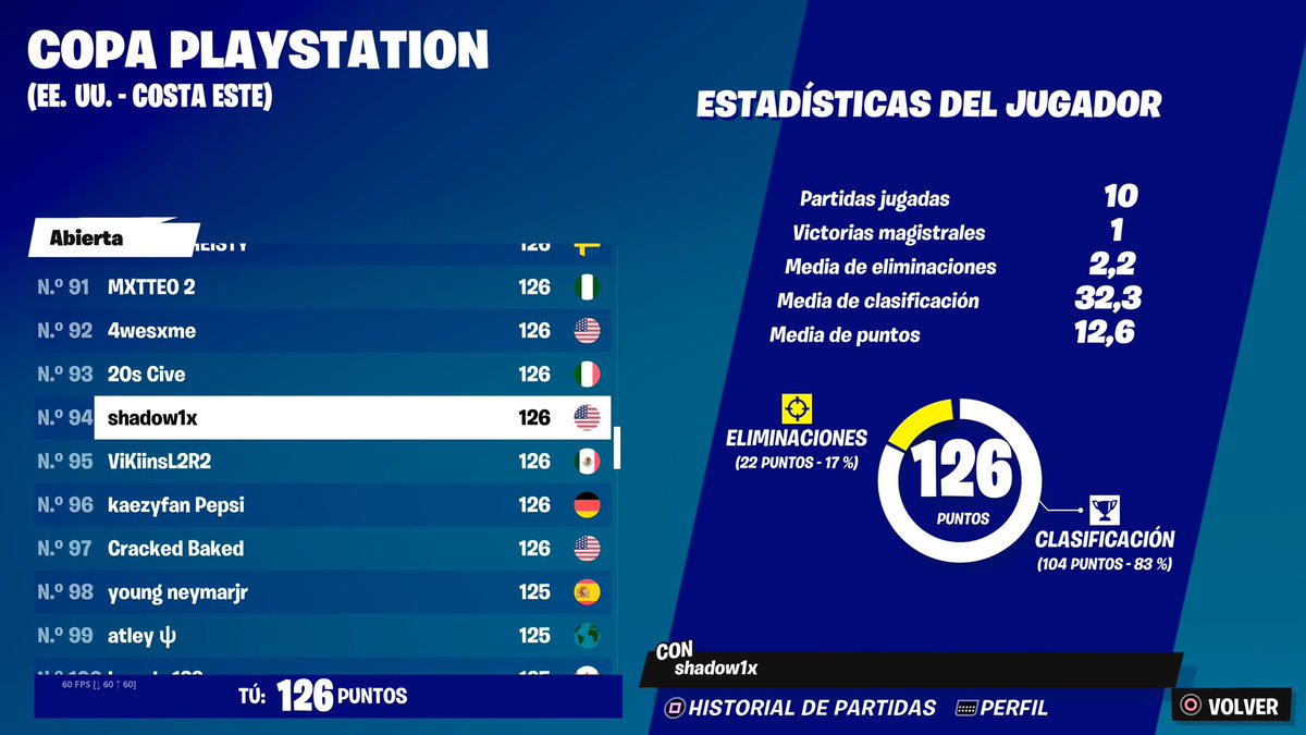 Top #95, mala suerte con las zonas