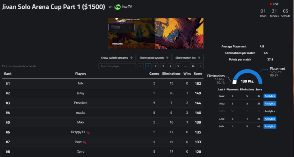 mugzshter's tweet image. top 5 JV cup go next ggz