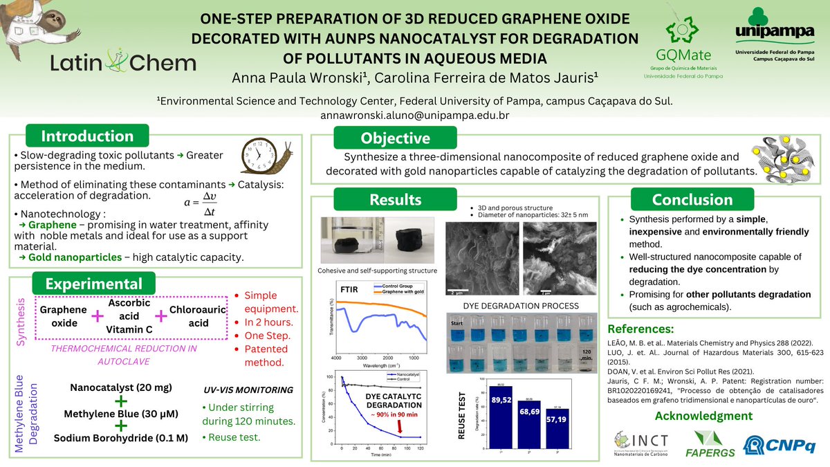 Hello guys! My research project is about "One-step preparation of 3D reduced graphene oxide decorated with AuNPs nanocatalyst for degradation of pollutants in aqueous media" <a href="/LatinXChem/">LatinXChem</a> <a href="/gqmate_/">GQMate UFSM</a> #LatinXChem22 #LXChemNanoMat #NanoMat014 #graphene #AuNPs #nanomaterials #catalysis