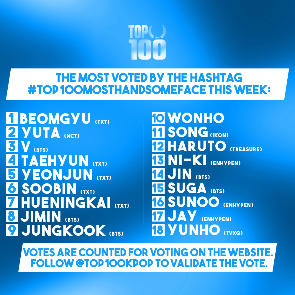 TOP100KPOP's tweet photo. The most voted by the hashtag #TOP100MostHandsomeFace this week: https://t.co/Mr7RYqb9KK