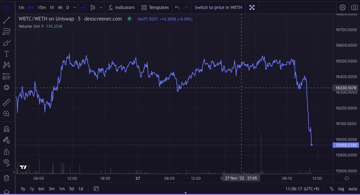 sejindoesart's tweet photo. #Bitcoin's price drop often leads to a domino effect across the #cryptocurrency market. This is because many investors sell off altcoins to buy $btc when falling, causing altcoins to fall as well. It also indicates the overall as bearish, leading investors to sell. #cryptofaq https://t.co/QtLWOC9PGg