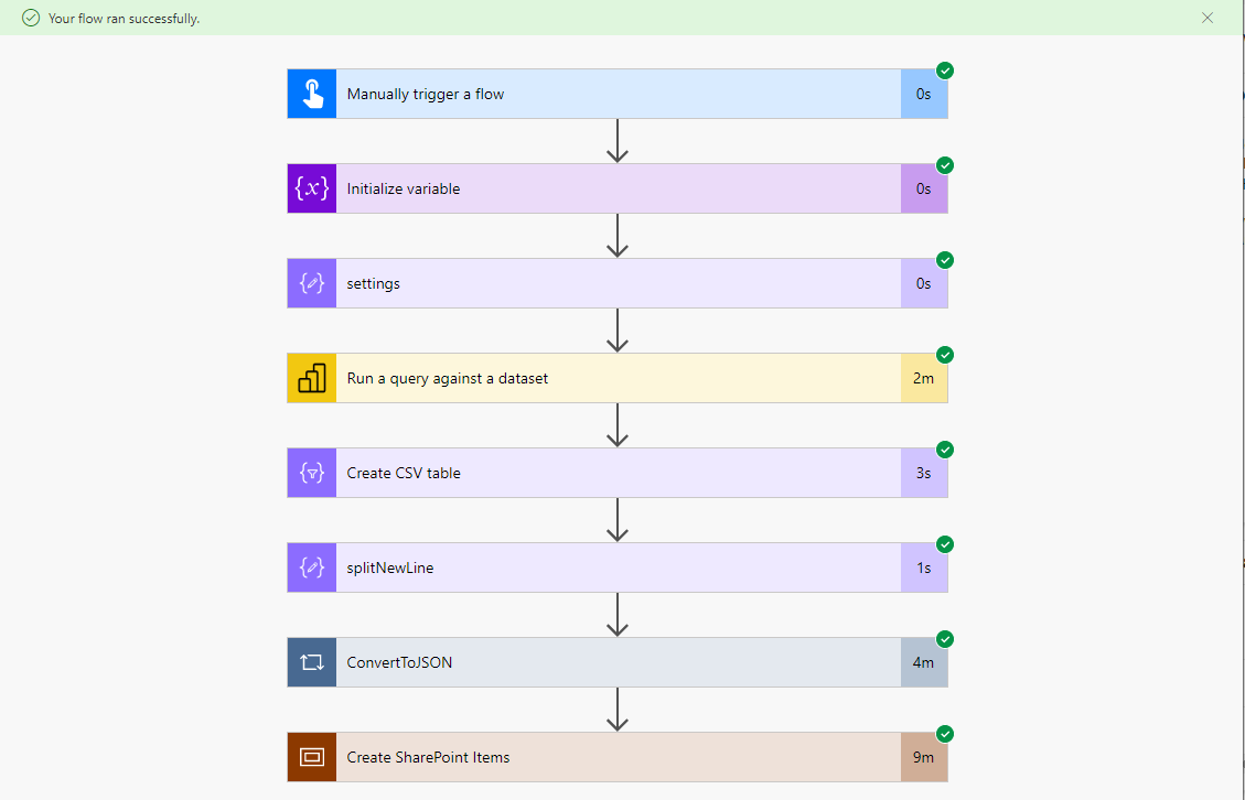 anjCerbolles's tweet photo. It took 00:14:36 to create 12306 records/items to #MSList from #PowerBI convert to CSV, then #JSON using the Batch Create API. 

Grateful to @paulie_m's blog! 😍

#PowerAutomate #SharePoint https://t.co/FMYpMx0zDc