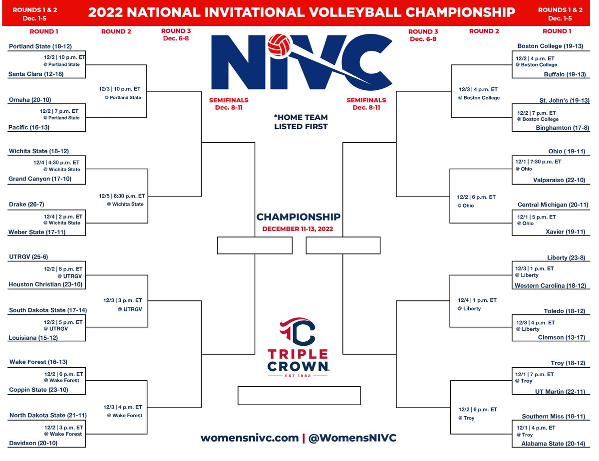 on Twitter "RT WomensNIVC 2022 NIVC BRACKET