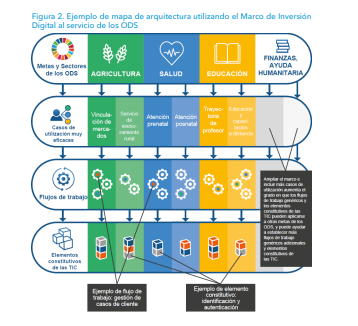 yolamtzm's tweet photo. Los invito a la #FIL el 28/nov a la presentación del libro “Marco de inversión digital al servicio de los #ODS” de @ITU y @DIAL_community. Presenta @hani_eskandar de @ITU, co-autor. Panel: @LGustavoPadilla @udg_oficial, @netzerdiaz @ciapem, @anacarinarb @InnovacionAR y @yolamtzm. https://t.co/jke6i0qa40