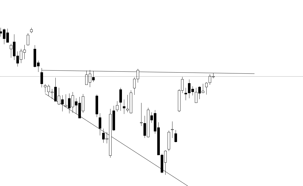 morgan__trades's tweet photo. $MSFT - 1,000%+ type of setup. Nice nice broadening formation here on the 1d. Puts below Friday's low with a stop at Friday's high should do the trick. Will take weeklies on these. Very good R:R here, lets see where we open.😉💸 https://t.co/TBrBX0ygt9