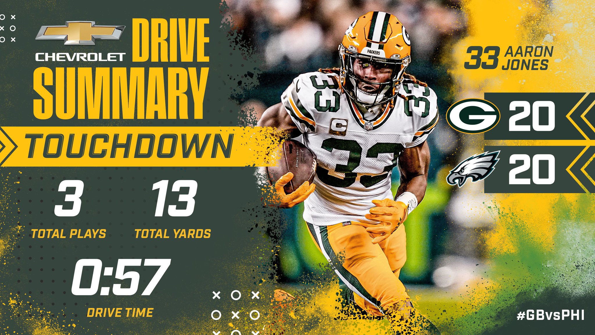 Green Bay Packers On Twitter Https T Co Tj5c5tuc6f Twitter Green Bay Packers On Twitter Https T Co Tj5c5tuc6f Twitter