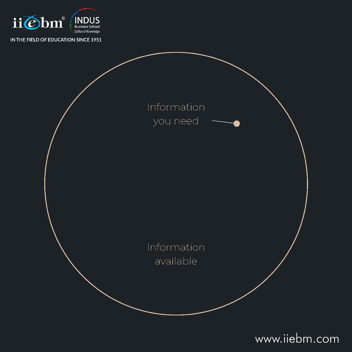 Jaisingh_IIEBM's tweet photo. Let Knowledge Prevail !
.
.
.
.
#Students #StartLearning #IIEBM #IndusBusinessSchool #LetKnowledgePrevail #motivationalquotes #quotes #leaders #motivation #thoughtfortheday #inspiration @IndusBizSchool https://t.co/yawekSAaYl