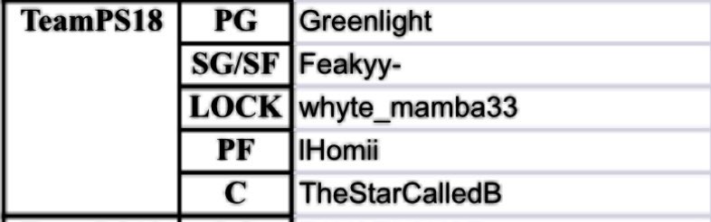 TheStarCalledB's tweet image. Time 2 lock in 🔒 Another day at the office. Bless thy teammates (except 4 when/if they play against me of course 😅) Good luck 2 everyone 💎  

📺 twitch.tv/TheStarCalledB 🍿 

🤝 @BlkFrankWhite1 @TheeJoeVegas @NBA2KLeague 🙏🏾

#grindTime #2KLDropIn #NBA2KLCombine ⚙️ #TeamGage