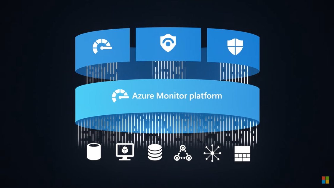 AzureSupport's tweet image. When you use #Azure Monitor, #Microsoft Sentinel, Microsoft Defender for Cloud, or a combination of these services, logs from your resources are sent to the Azure Monitor data platform into a log analytics space. Watch the video to learn more: msft.it/6018d4Q7Y