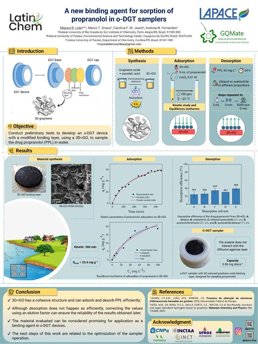 leaomb_'s tweet photo. Hi @LatinXChem, this is my work ‘A new binding agent for sorption of propranolol in o-DGT samplers’, #LatinXChem22 #LXChemEnvAna #EnvAna065 https://t.co/WqMYgYsvpj
