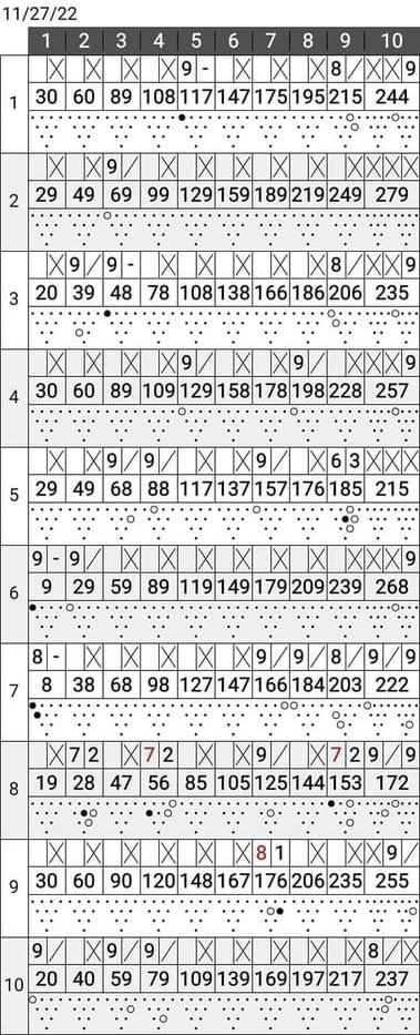 Scuba_SK's tweet image. First day back in 6 years is just like riding a bike. Huge thanks to my coaching staff and equipment/Driller team for keeping me on the right line and equipment in my hands all day!!! Still a lot of work to get back to 100% #ViseInserts #Dexter #HammerBowling #HammerRaw
