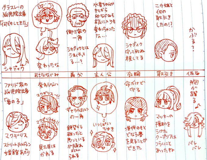 シャディク、鉄血のオルフェンズ見て勉強しようね...マッキーの失敗を糧に... 