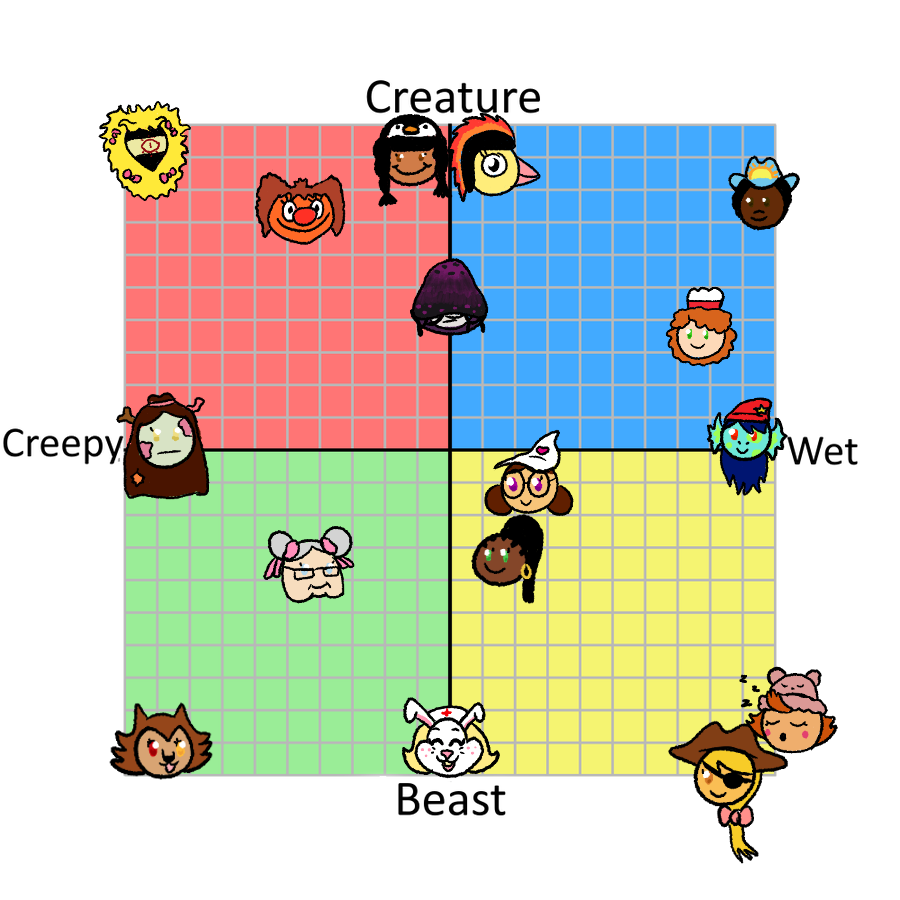 mgba_devlog's tweet image. oops! I forgot I had a twitter.
Anyways here's some lore stuff I did recently. (Follow me on tumblr at mgba-devlog for more regular art stuff lol) The tierlist is for how much they like Foxolotl >:3