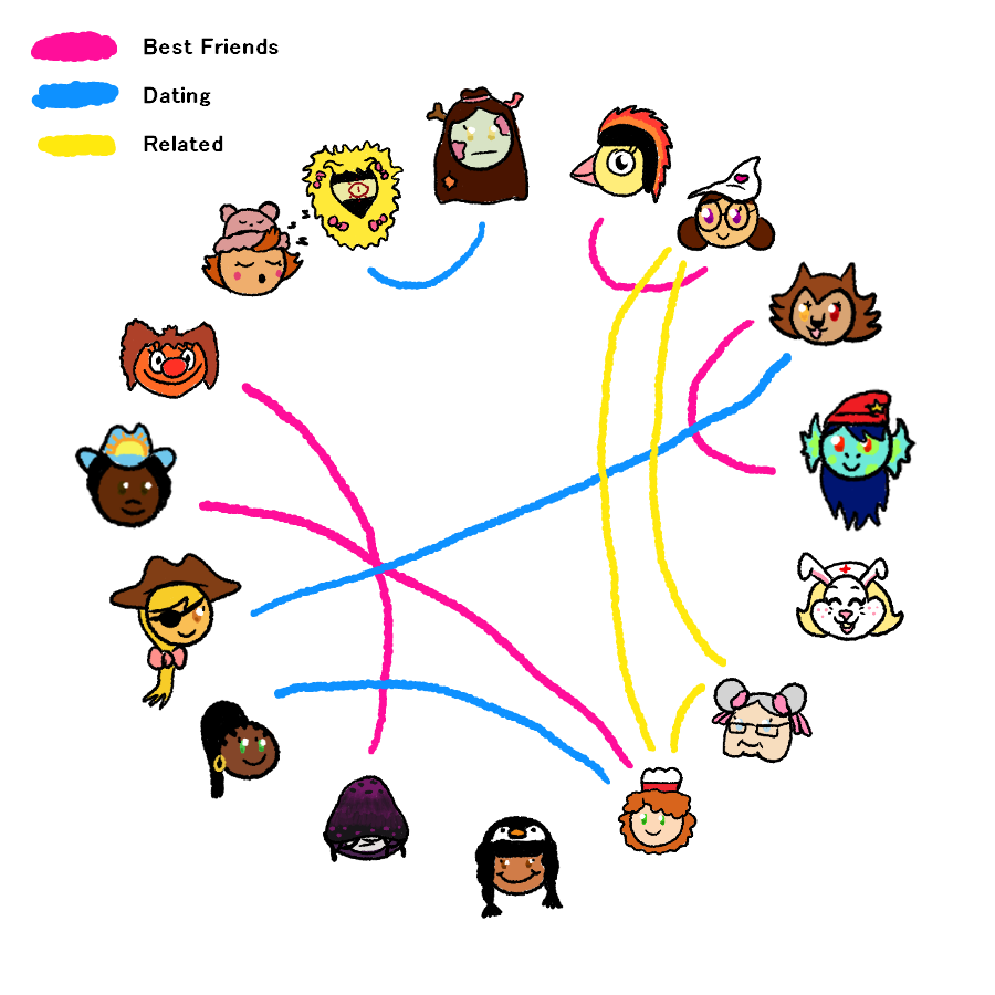 mgba_devlog's tweet image. oops! I forgot I had a twitter.
Anyways here's some lore stuff I did recently. (Follow me on tumblr at mgba-devlog for more regular art stuff lol) The tierlist is for how much they like Foxolotl >:3