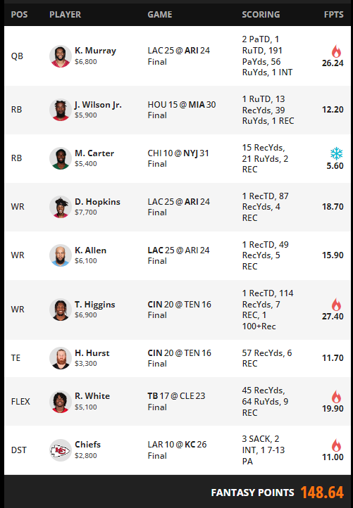 Giambolo7's tweet photo. Montagmorgen heißt mal wieder #CashReview für #DraftKings
Diese Woche mache ich es etwas anders und liste die Spieler auf, die auf den jeweiligen Positionen für mich in Frage kamen und warum ich am Ende nicht bei Ihnen gelandet bin. https://t.co/8gRChYSZxP