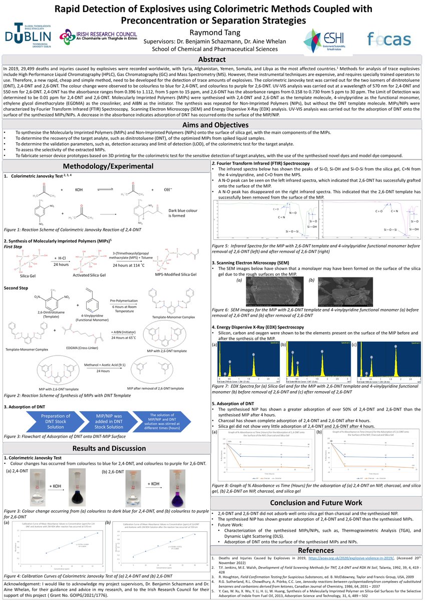 tangraymond97's tweet photo. I am delighted to present the poster on 'Rapid Detection on Explosives using Colorimetric Methods Coupled with Preconcentration or Separation Techniques' for the Annual Graduate Research Symposium by @GRS_TUDublin And I would be happy to answer your questions. #TUDublinGRSPoster https://t.co/eApT1eXfhc