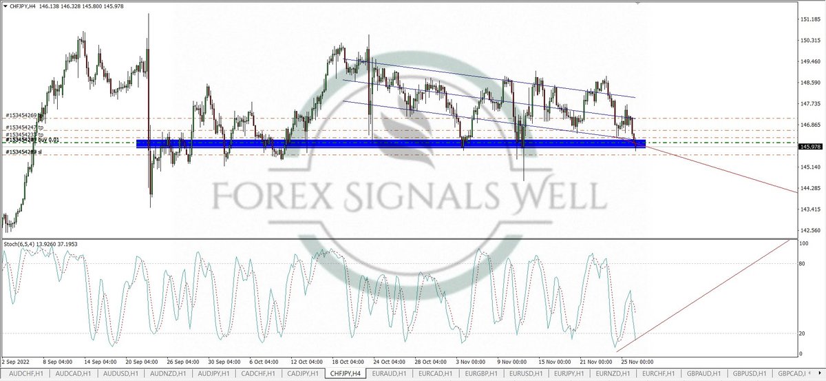 WellForex's tweet photo. 🆒 Get Free Signals Here 🆓
👇👇👇👇👇👇👇
https://t.co/2jspDiEeJL
🗨support: https://t.co/QZVtQYFWd1 https://t.co/NV2qfFlObO