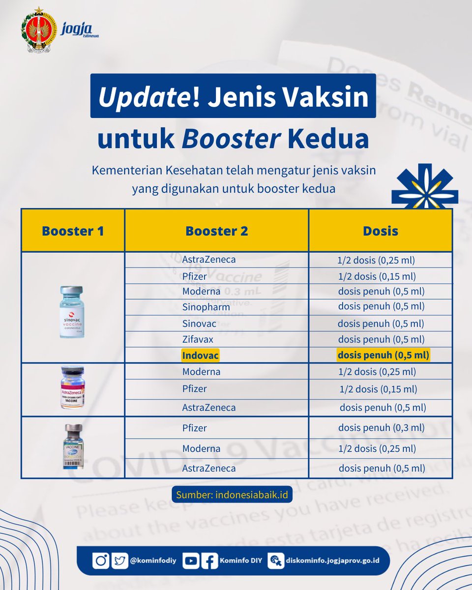 Kominfo DIY tweet media