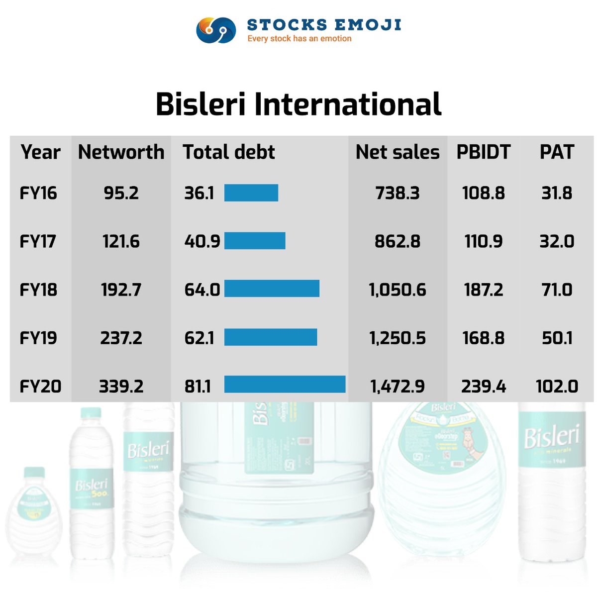 Tata's Bisleri buyout may be biggest in India fmcg space
. 
. 
. 
#tata #bisleri #india #fmcg #bisleriinternational #hul #itc #merger  #buyout #water #milk #blackfriday #cybermonday #zyduswellness #sgk #lactalis #horlicks #sunrise #sunrisefood #firmenich